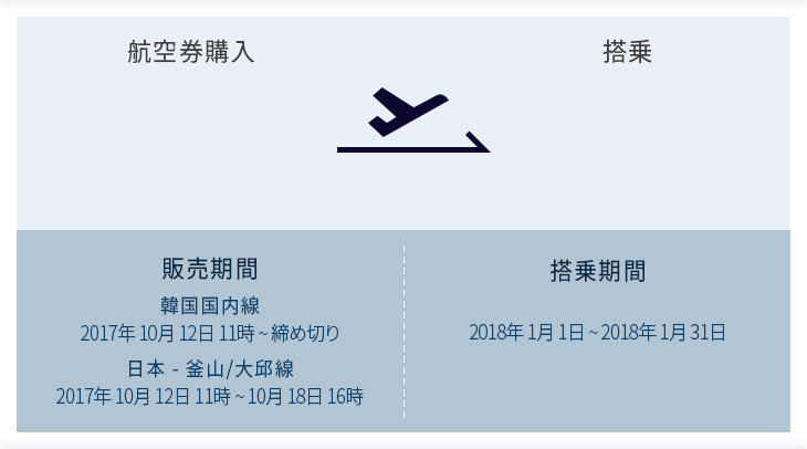 販売期間, 搭乗期間