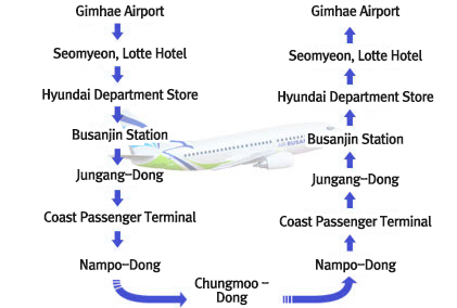 Gimhae Airport - Seomyeon, Lotte Hotel - Hyundai Department Store - Busanjin Station - Jungang-dong - Ferry Terminal - Nampo-song - Chungmoo-dong - Nampo-song - Ferry Terminal - Jungang-dong - Busanjin Station - Hyundai Department Store - Seomyeon, Lotte Hotel - Gimhae Airport