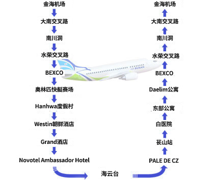 金海机场 - Daenam交叉路 - 南川洞 - BEXCO - 奥运会快艇赛场 - 韩华度假村 - 威斯汀朝鲜饭店 - 大饭店 - 诺富特大使酒店 - 忠武洞 - 帕勒德兹 - 苌山站 - 白医院 - 东部公寓 - 大林公寓 - BEXCO - 水营交叉路 - 南川洞 - Daenam交叉路 - 金海机场