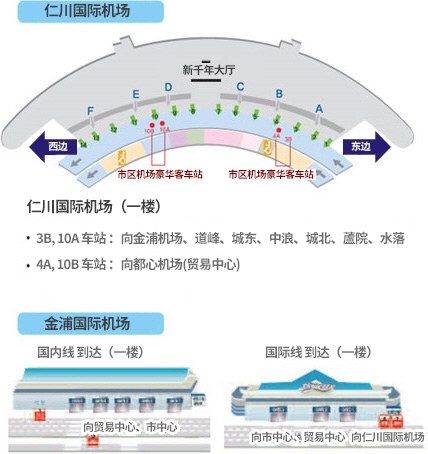 仁川国际机场（1楼）3B，10A站：金浦机场，Dobong Seongdong，Jungang Seongbuk，Noaewon，4A和10B巴士站：国际到达楼层（1楼）