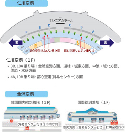 仁川空港（1階）3B、10Aバス停：金浦空港方面、道峰城東方面、中浪城北方面、蘆原受け入れ方面、4A、10Bの駅：都心空港（貿易センター）方面、金浦空港国内線到着階（1階）、国際線到着階（1階）