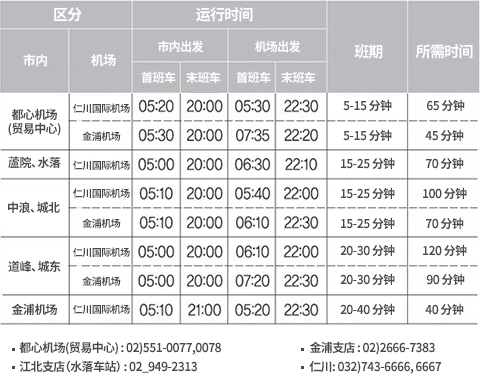 城市机场大巴运行时间表