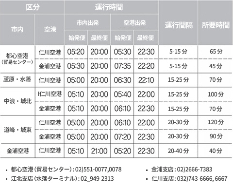 취항지 공항 카운터정보 공항 서비스 서비스 안내