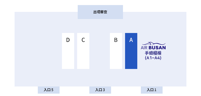 3F A1 ~ A4
