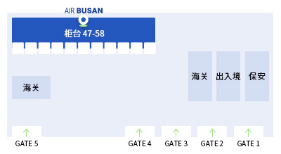 1F 釜山航空标志