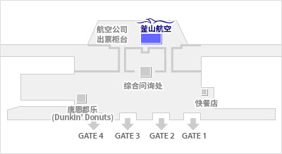 位于 GATE2 和 GATE3 的一般信息后面