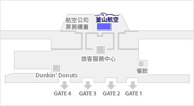 位於 GATE2 和 GATE3 的一般信息後面