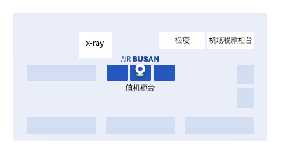 柜台信息